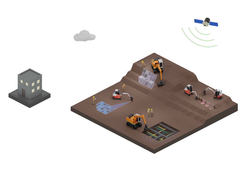 Die Illustration zeigt den Arbeitsablauf auf einer Baustelle mit Baggern, die Vermessungs-, Aushub- und Bestandsarbeiten durchführen. Ein Gebäude symbolisiert die Datensynchronisierung mit der Cloud, während ein Satellit die GPS-Verbindung anzeigt. Arbeiter und Maschinen vermessen das Gelände mit Hilfe von Gitternetzen, heben Gräben aus und vermeiden unterirdische Kabel und Rohre. Beschriftungen heben die Schritte hervor: Synchronisieren, Vermessen, Graben, Bauen und Vermeiden von Schäden