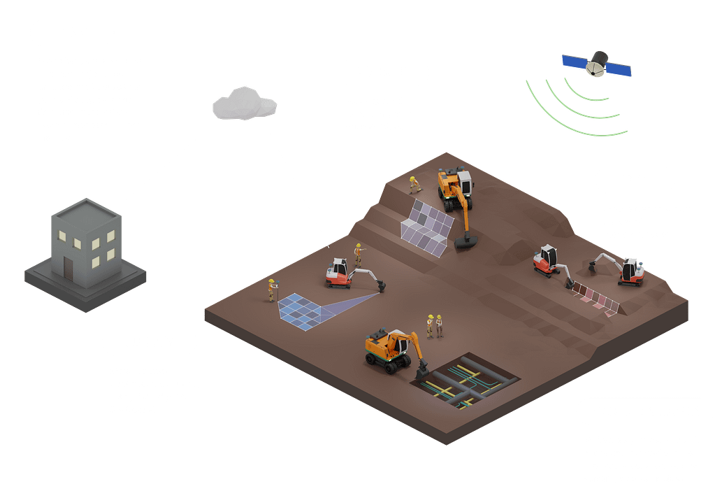 Illustratie van een workflow op een bouwplaats met graafmachines die landmetingen uitvoeren, graven en as-built operaties. Een gebouw symboliseert gegevenssynchronisatie met de cloud, terwijl een satelliet GPS-verbinding aangeeft. Werknemers en machines worden afgebeeld terwijl ze het terrein meten met rasteroverlays, nauwkeurig sleuven graven en ondergrondse kabels en leidingen vermijden. Labels markeren stappen: Synchroniseren, Landmeten, Graven, Opbouw en Schade vermijden